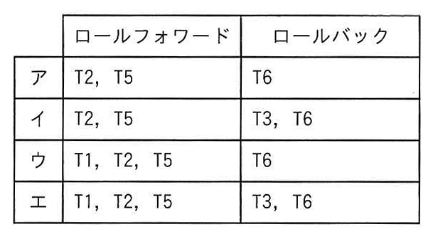 ロールフォワードとロールバックの組合せ