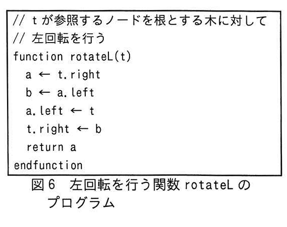 図6 左回転を行う関数 rotateL のプログラム