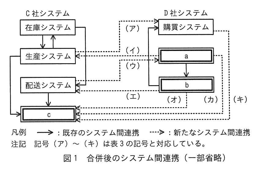 図1 合併後のシステム間連携（一部省略）
