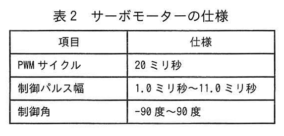 表2 サーボモーターの仕様