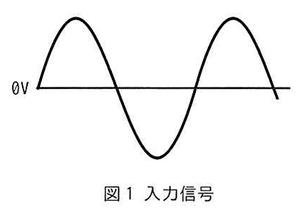 図1 入力信号