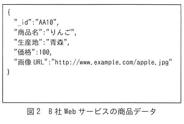 図2 B社 Web サービスの商品データ