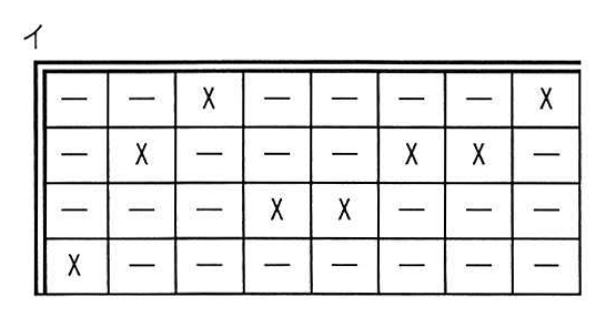 選択肢イの図: 決定表の動作指定部(4 行 8 列に X と-を配置した表)