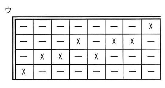 選択肢ウの図: 決定表の動作指定部(4 行 8 列に X と-を配置した表)
