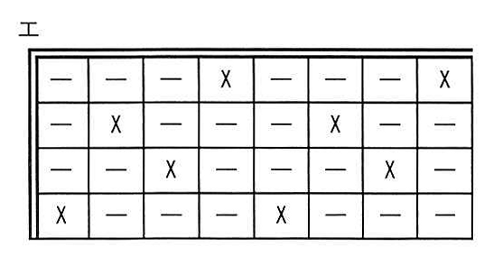 選択肢エの図: 決定表の動作指定部(4 行 8 列に X と-を配置した表)