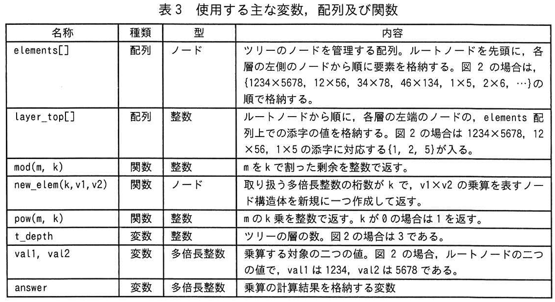 表3 使用する主な変数,配列及び関数