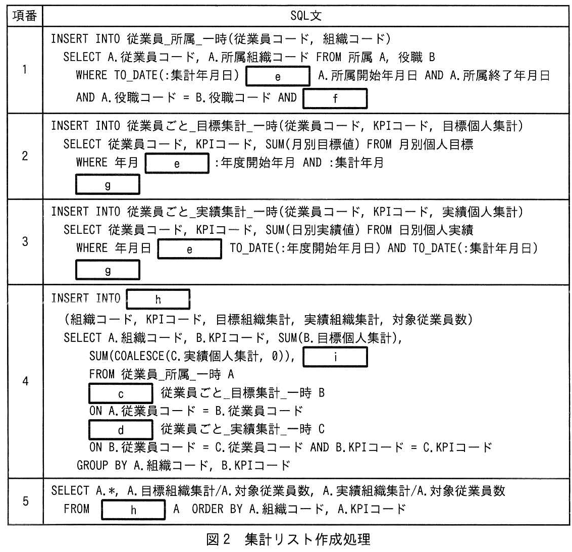 図2 集計リスト作成処理