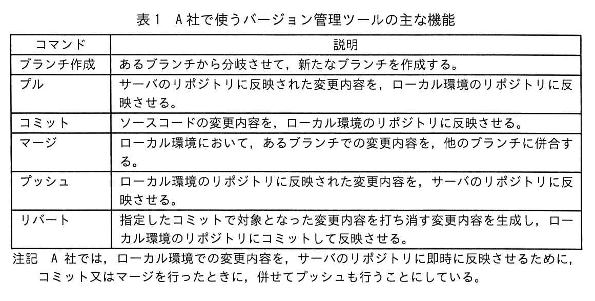 表1 A社で使うバージョン管理ツールの主な機能
