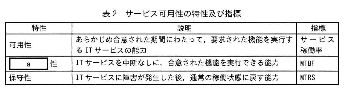 表2 サービス可用性の特性及び指標