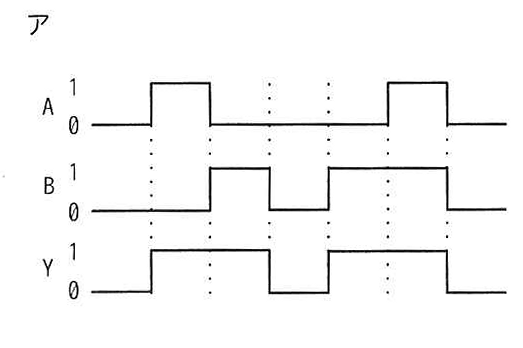 選択肢アの図: AかBのどちらかが1の期間にYが1になるタイミングチャート