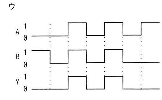 選択肢ウの図: AとBがともに1の期間だけYが1になるタイミングチャート