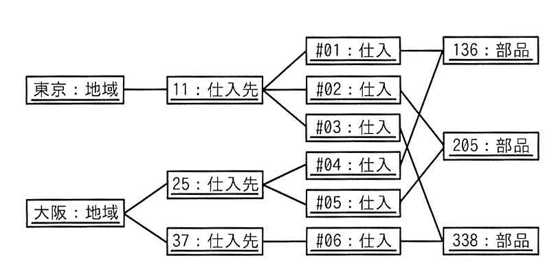 オブジェクト図