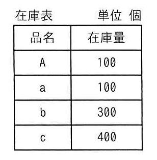 在庫表