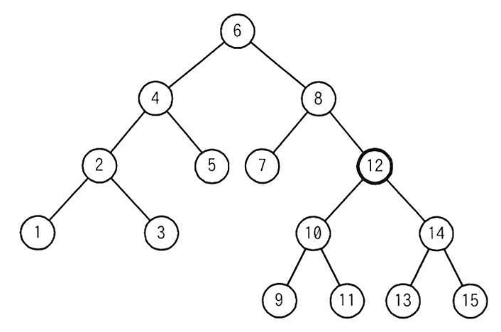 2分探索木の図