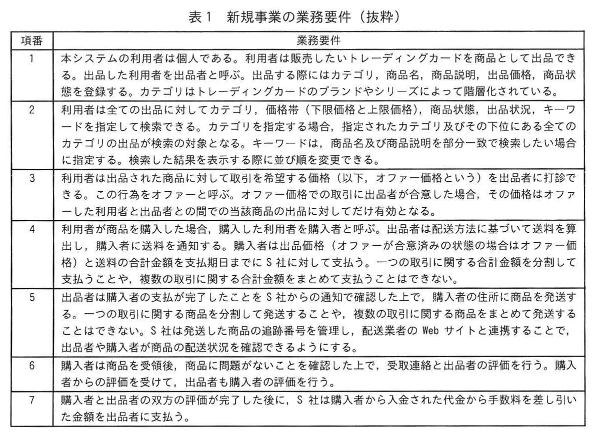 表1 新規事業の業務要件（抜粋）