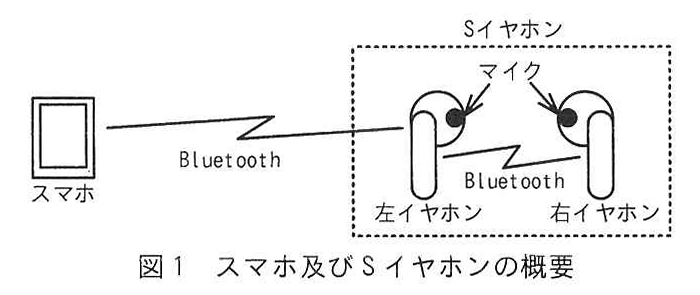 図1 スマホ及びSイヤホンの概要