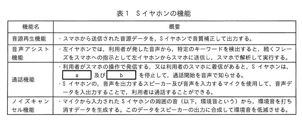 表1 Sイヤホンの機能