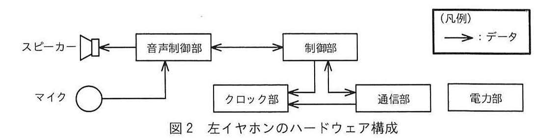 図2 左イヤホンのハードウェア構成