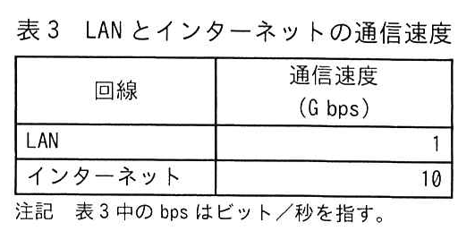 表3 LAN とインターネットの通信速度