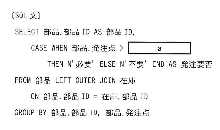 〔SQL 文〕