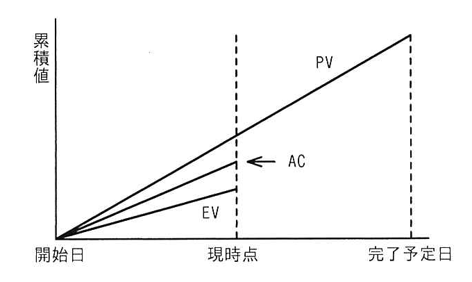 EVMのグラフ