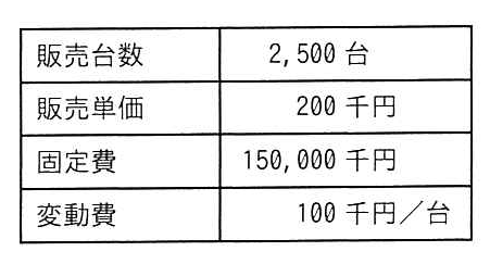 今年度のA社の販売実績と費用を表した表