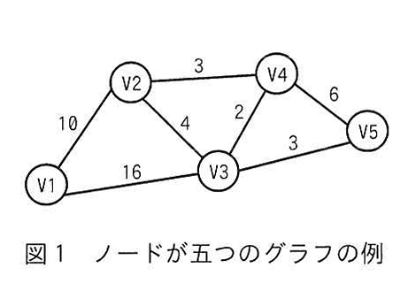 図1 ノードが五つのグラフの例