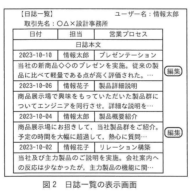図2 日誌一覧の表示画面