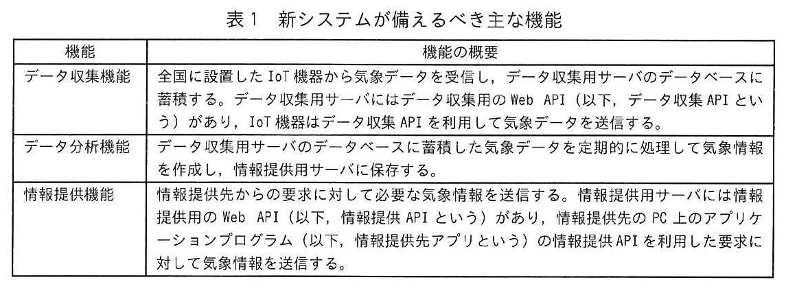 表1 新システムが備えるべき主な機能