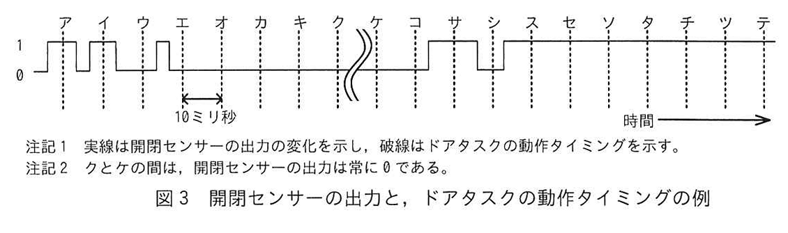 図3 開閉センサーの出力と,ドアタスクの動作タイミングの例