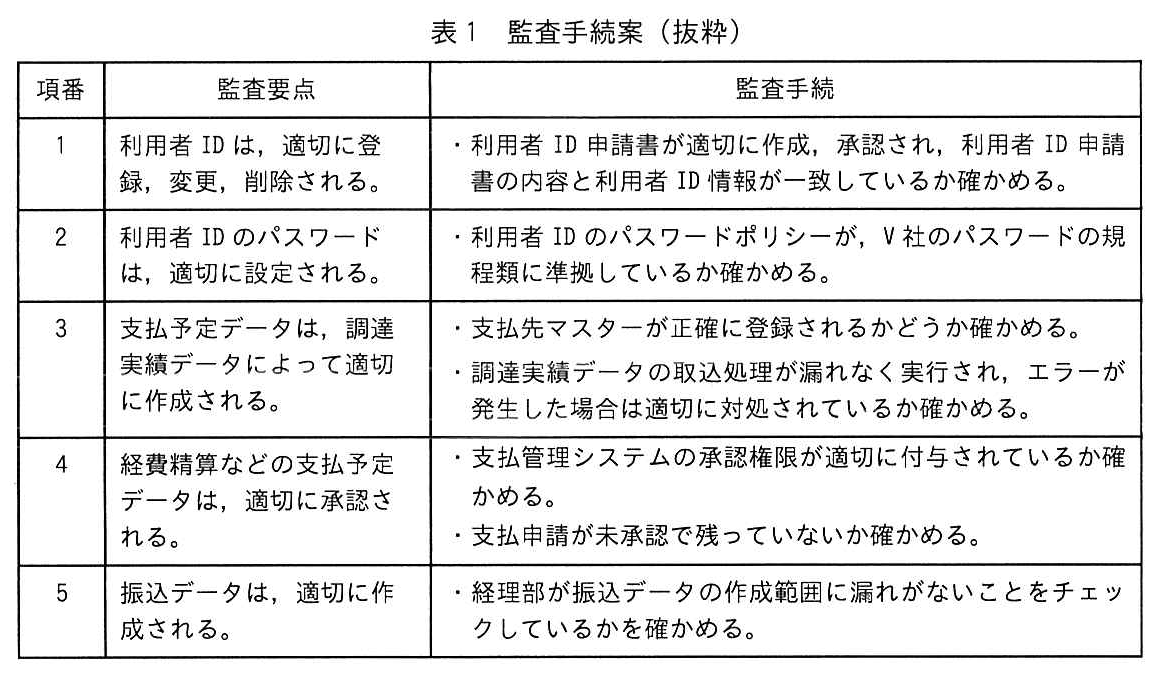 表1 監査手続案(抜粋)