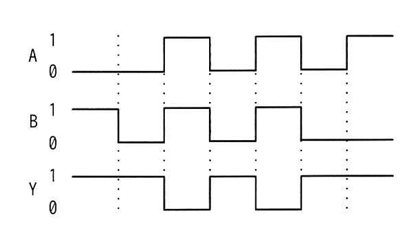 論理回路のタイミングチャート