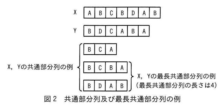 図2 共通部分列及び最長共通部分列の例