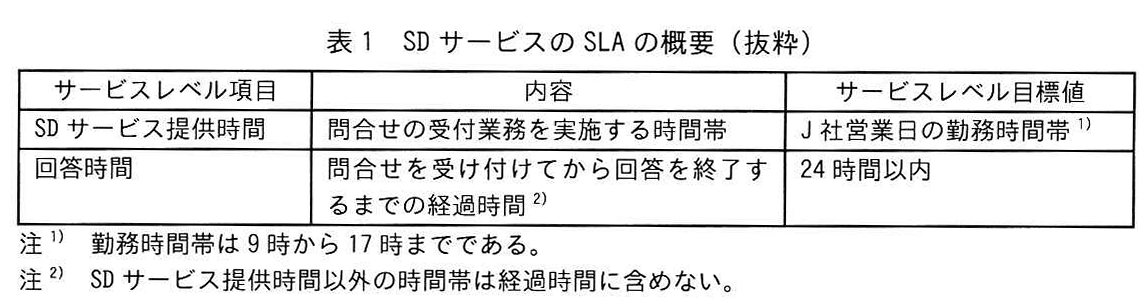 表1 SDサービスのSLAの概要（抜粋）