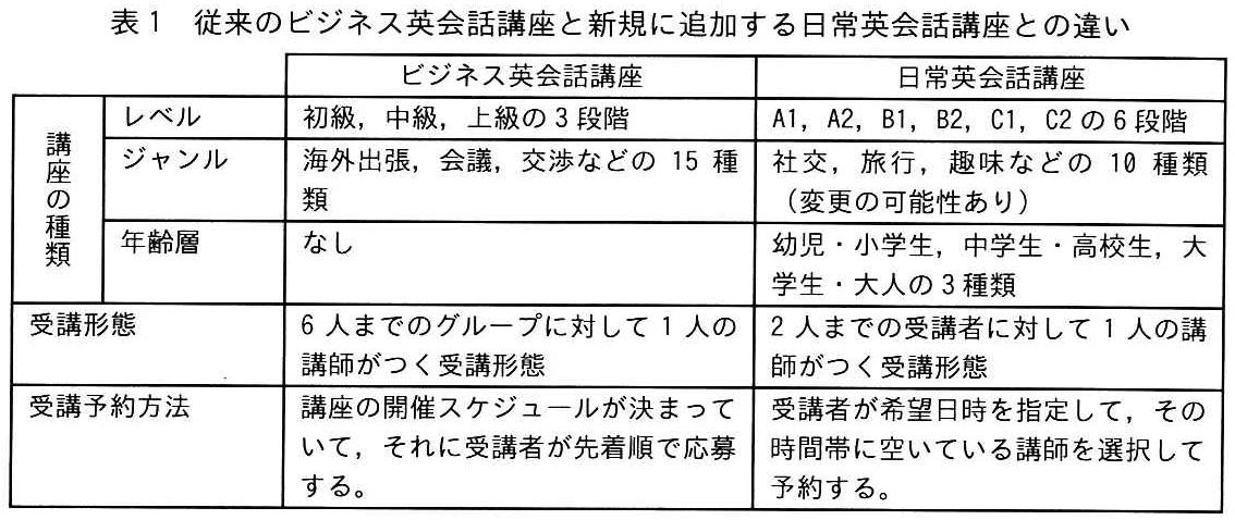 表1 従来のビジネス英会話講座と新規に追加する日常英会話講座との違い