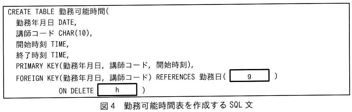 図4 勤務可能時間表を作成する SQL 文