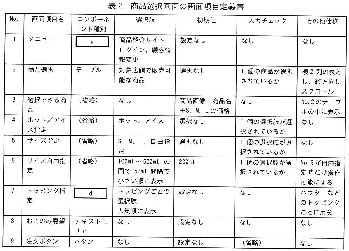 表2 商品選択画面の画面項目定義書