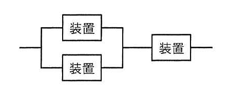 システム構成のブロック図