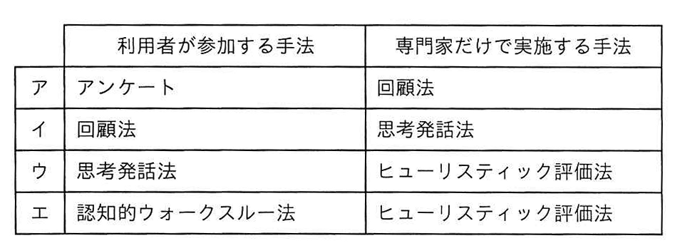 評価手法の組合せ表