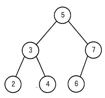 2分探索木の図