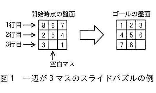 図1 一辺が3マスのスライドパズルの例