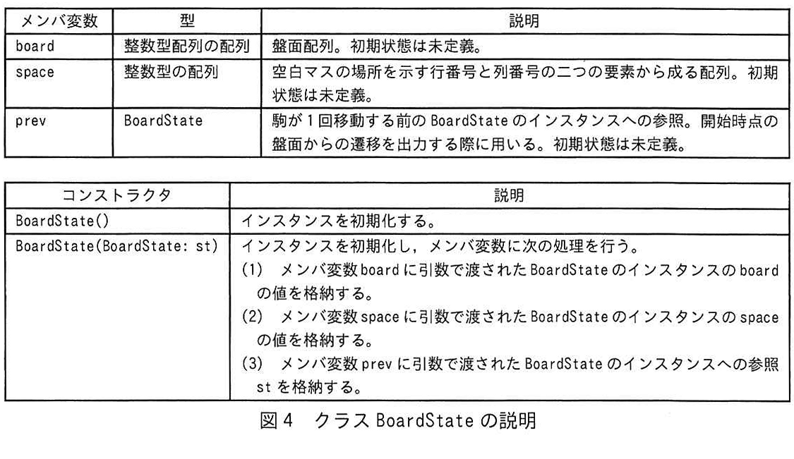 図4 クラス BoardState の説明