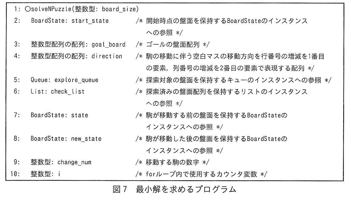 図7 最小解を求めるプログラム