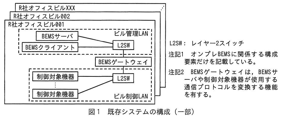 図1 既存システムの構成(一部)