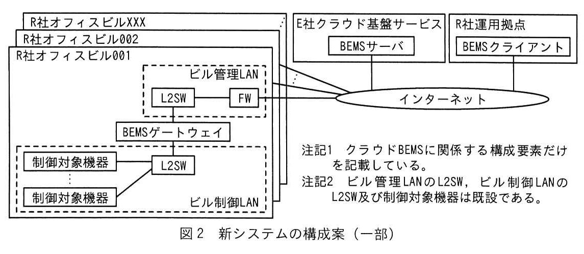 図2 新システムの構成案(一部)