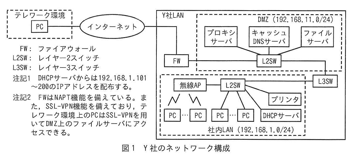 図1 Y社のネットワーク構成