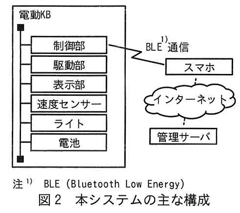 図2 本システムの主な構成