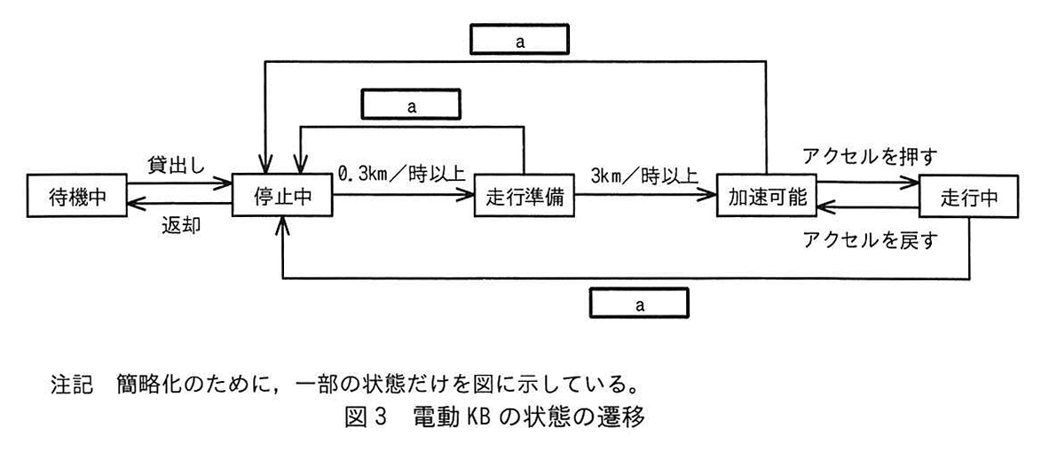 図3 電動KBの状態の遷移