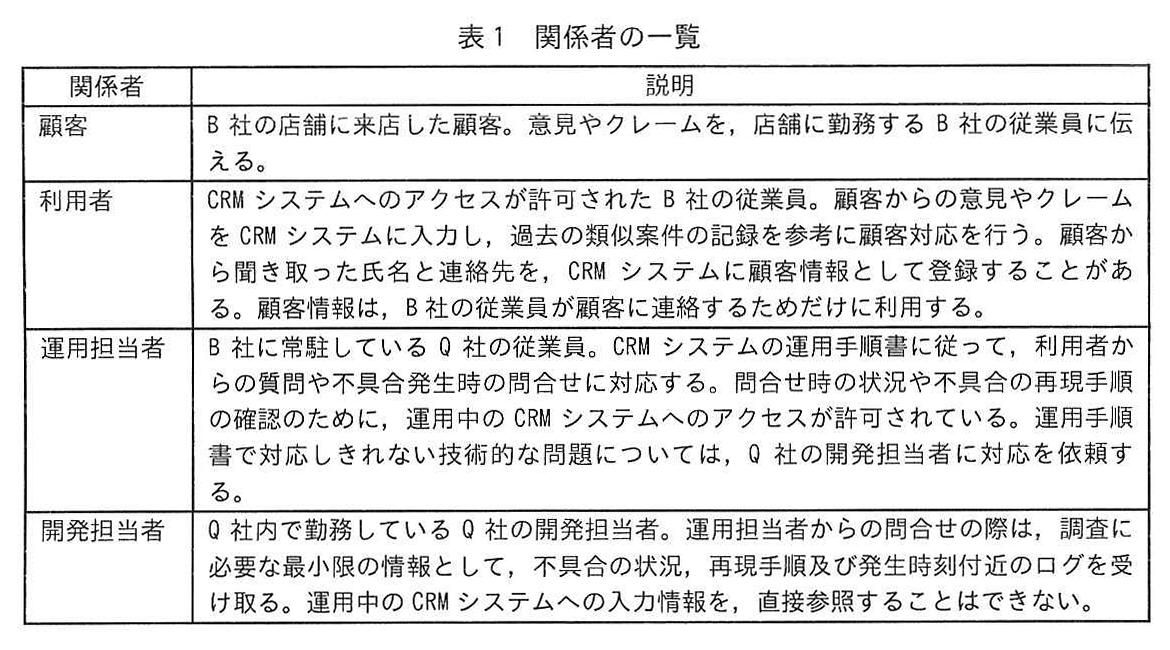表1 関係者の一覧