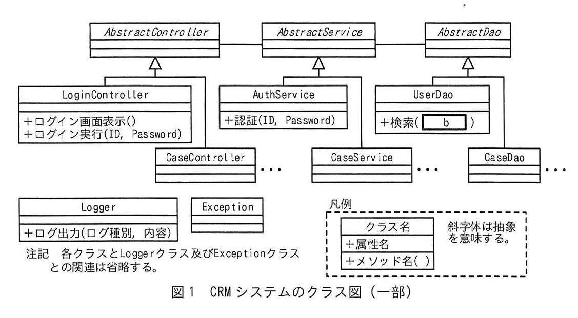 図1 CRMシステムのクラス図(一部)